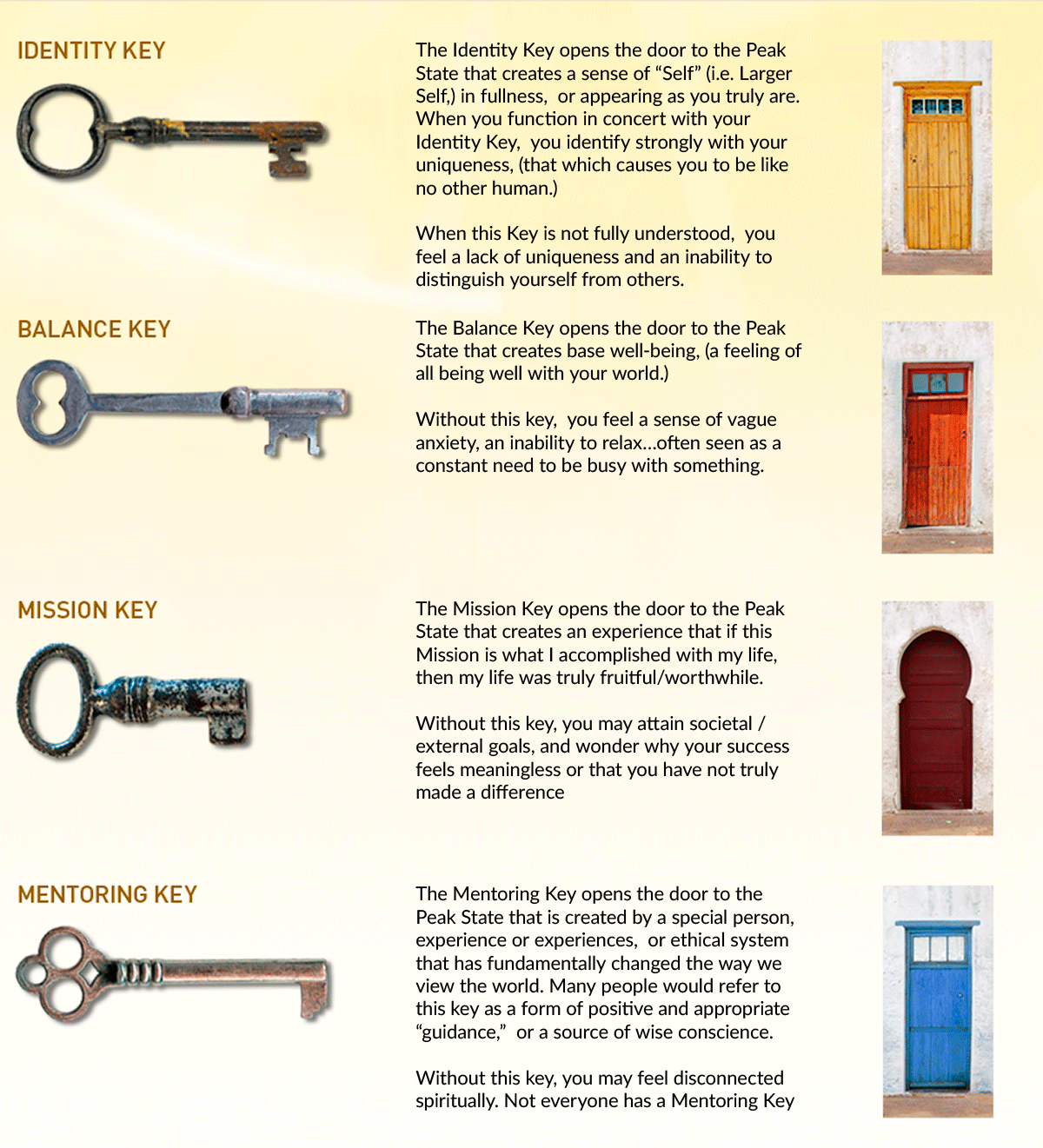 Value Keys
